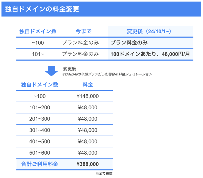 スクリーンショット 2024-07-29 12.49.40